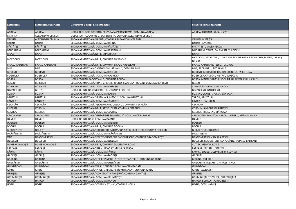 Localitatea Localitatea Superioară Denumirea Unităţii De Învăţământ Străzi/ Localităţi Arondate
