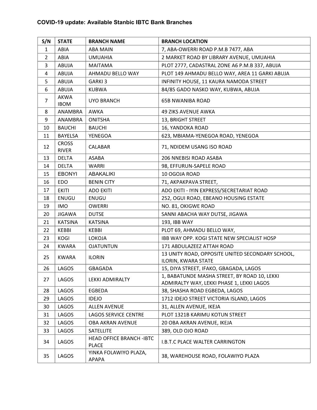 COVID-19 Update: Available Stanbic IBTC Bank Branches