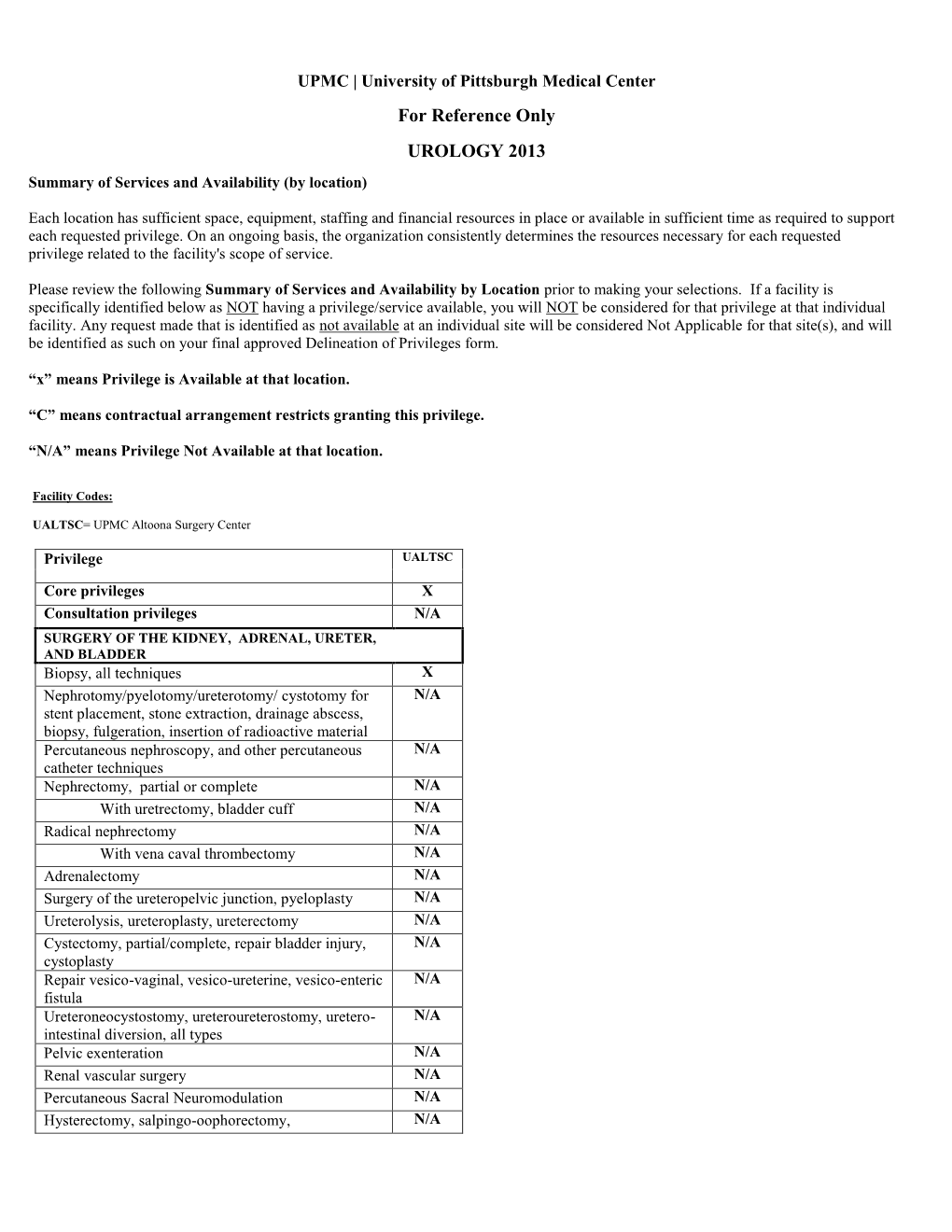 For Reference Only UROLOGY 2013 Summary of Services and Availability (By Location)