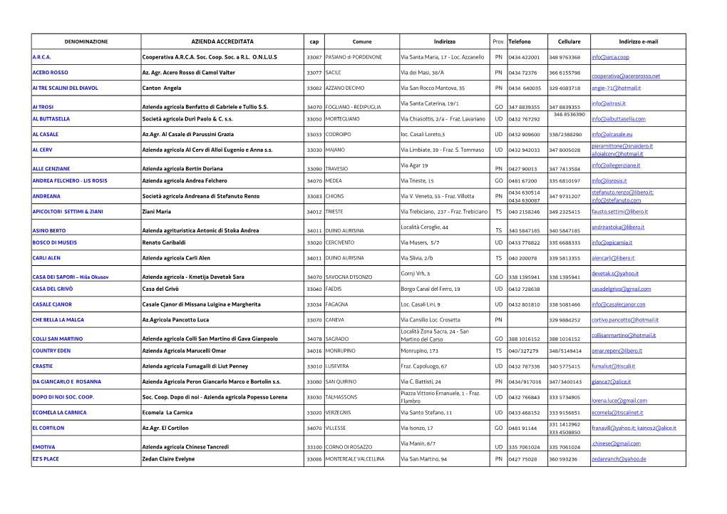 AZIENDA ACCREDITATA Cap Comune Indirizzo Prov