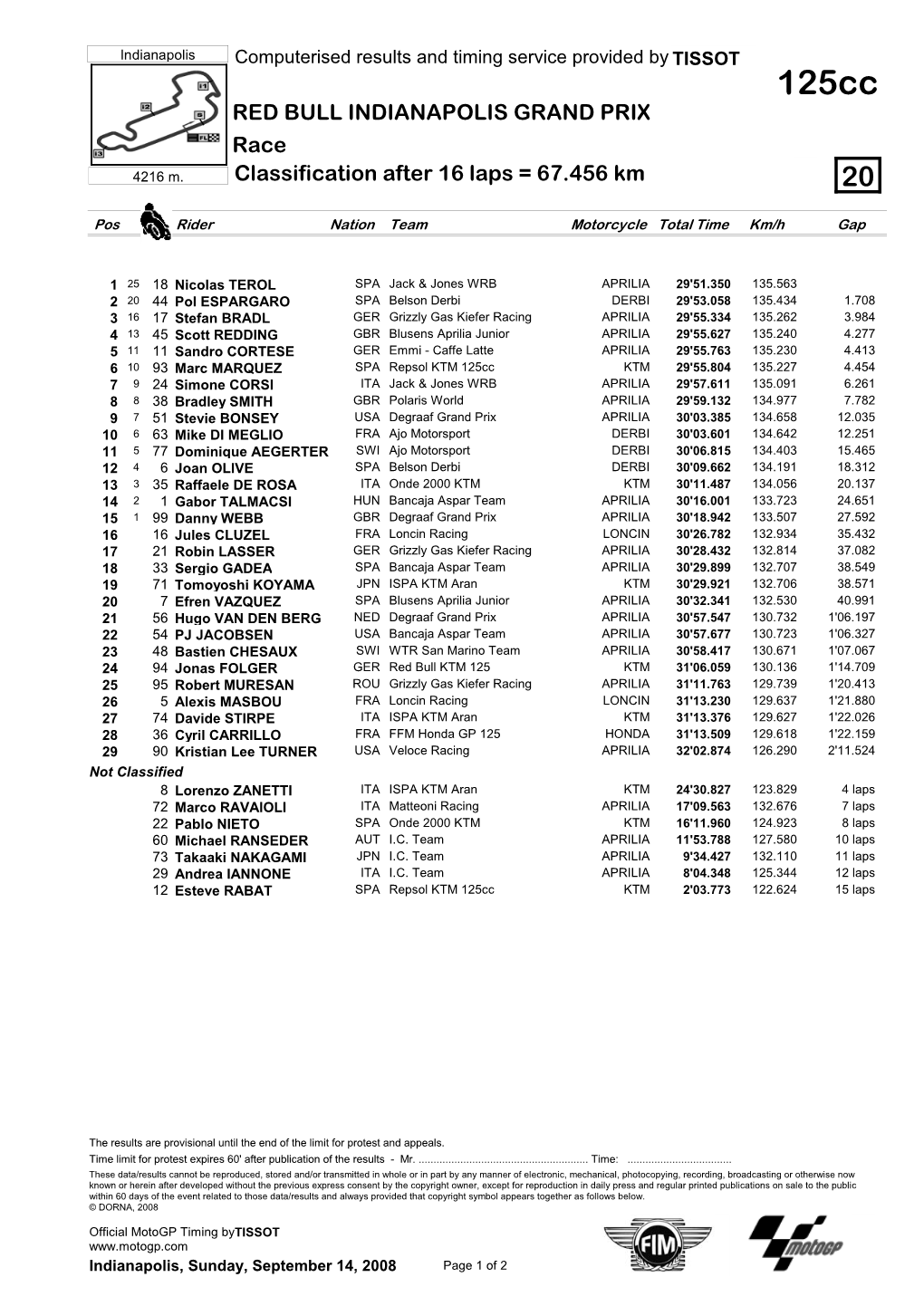 R Race CLASSIFICATION