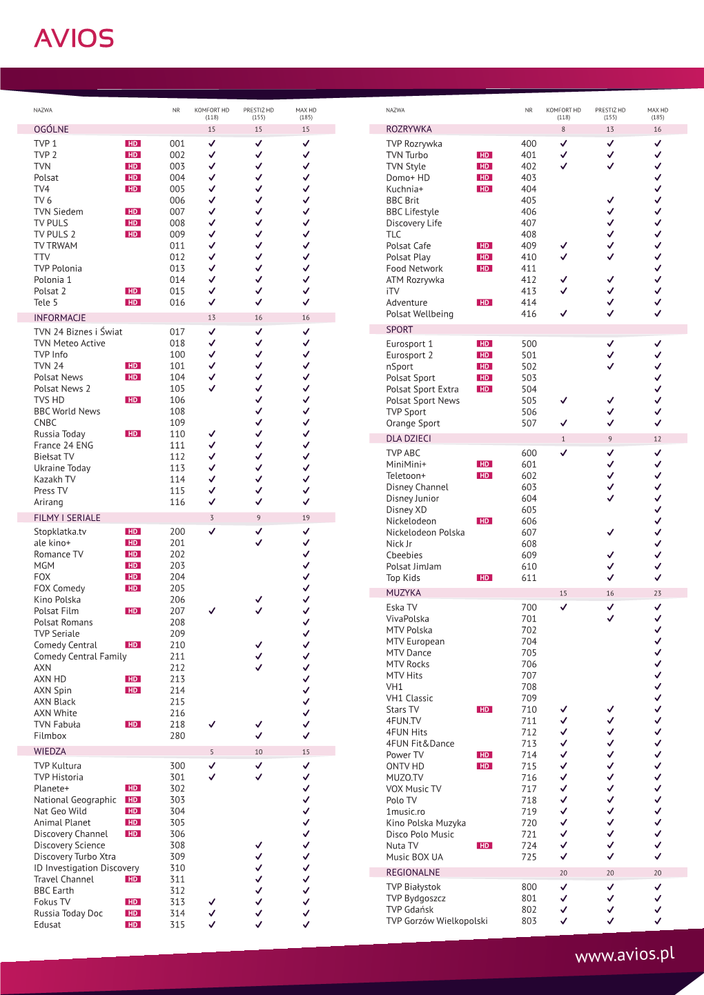 LISTA KANAŁÓW LCN 07-02 Copy