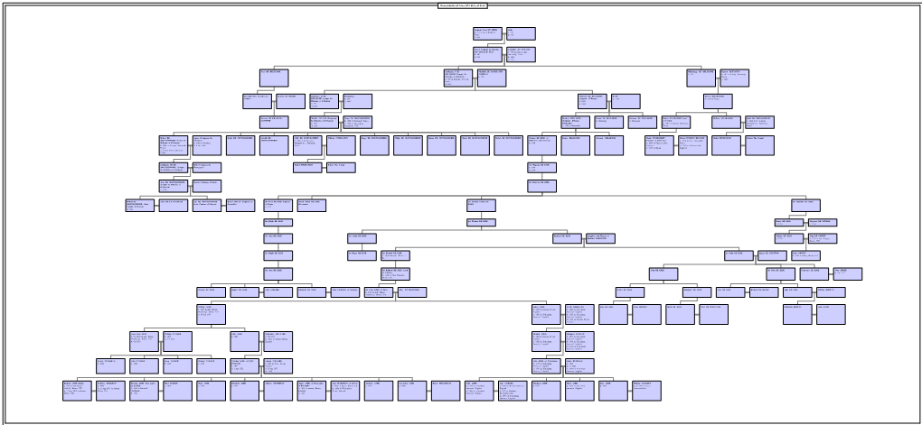 Descendants of Ivres (912-961), of Creil