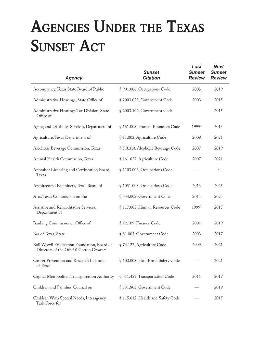 Agencies Under the Texas Sunset Act