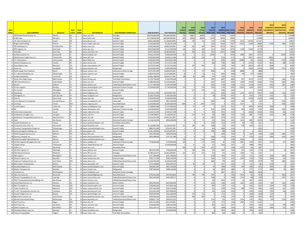 2019 CCJ Top 250 for Web(2).Xlsx