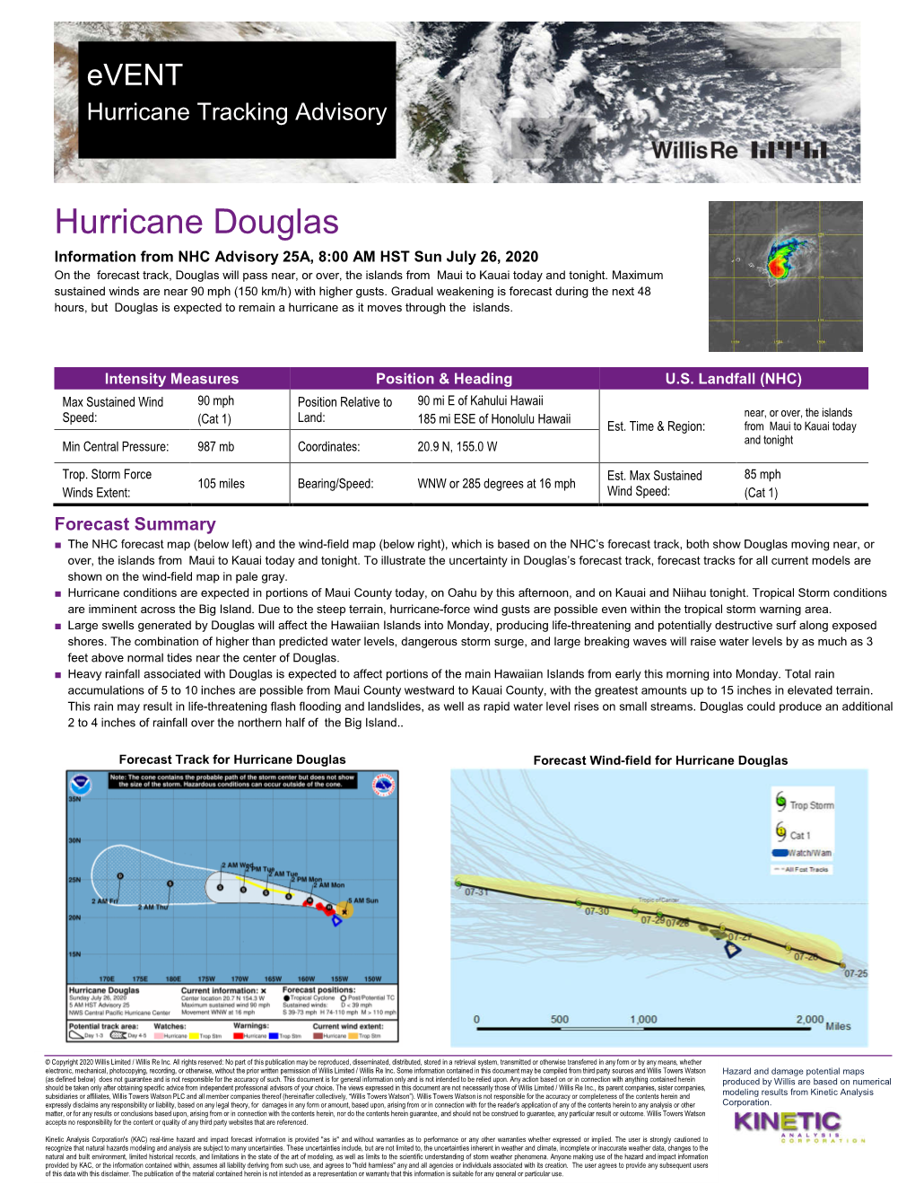 Hurricane Douglas