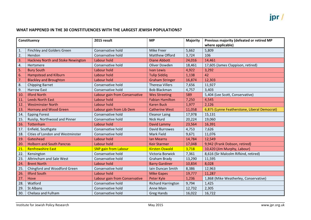 What Happened in the 30 Constituencies with the Largest Jewish Populations?