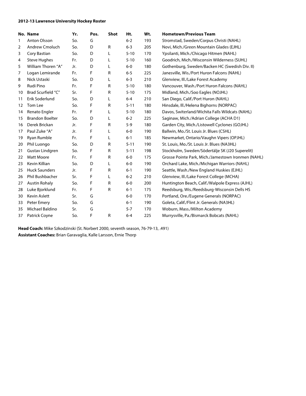 2012-13 Lawrence University Hockey Roster No. Name Yr. Pos. Shot Ht