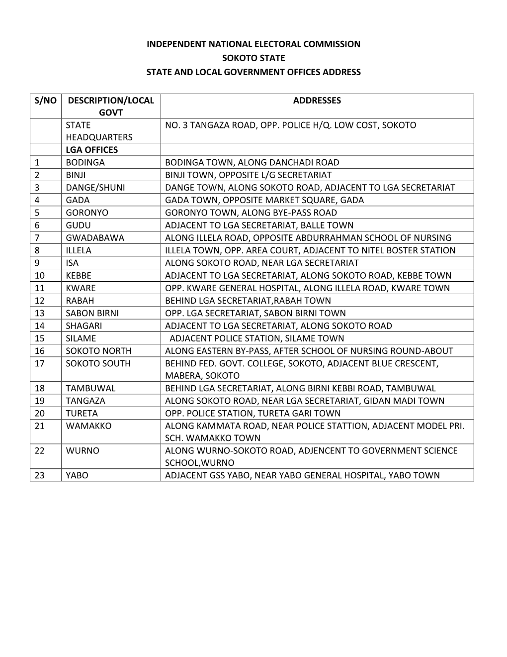 SOKOTO-STATE-LGA.Pdf