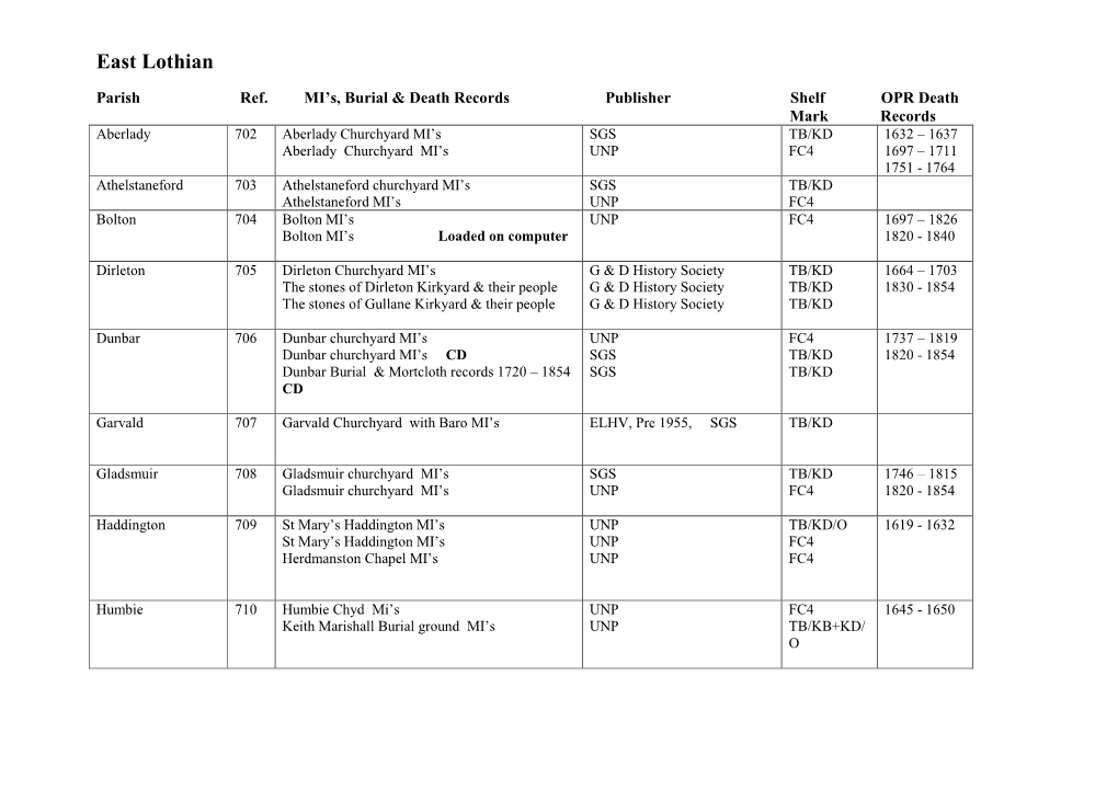 East Lothian Deaths