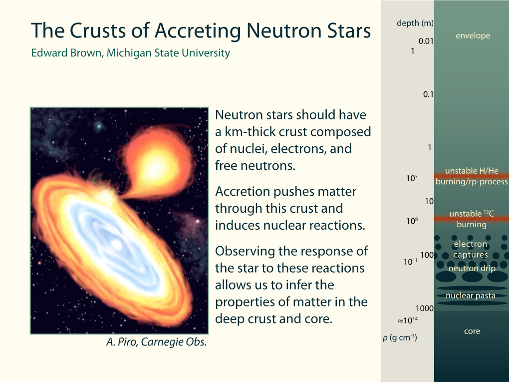 The Crusts of Accreting Neutron Stars 0.01 Edward Brown, Michigan State University 1