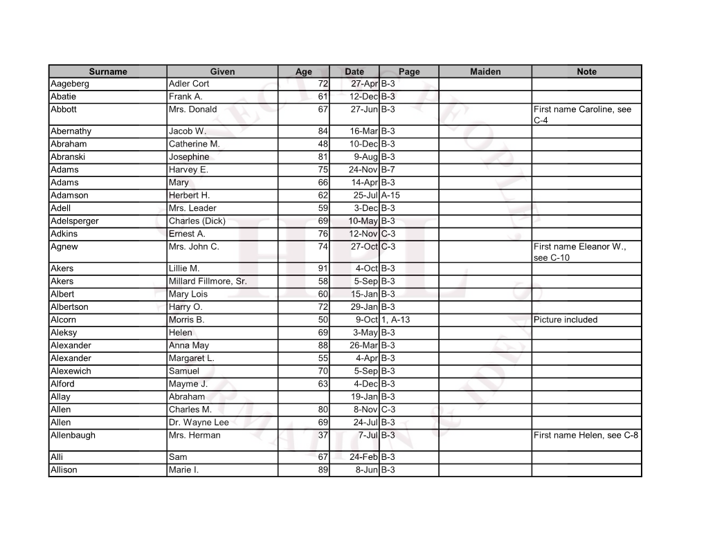Surname Given Age Date Page Maiden Note Aageberg Adler Cort 72 27-Apr B-3 Abatie Frank A