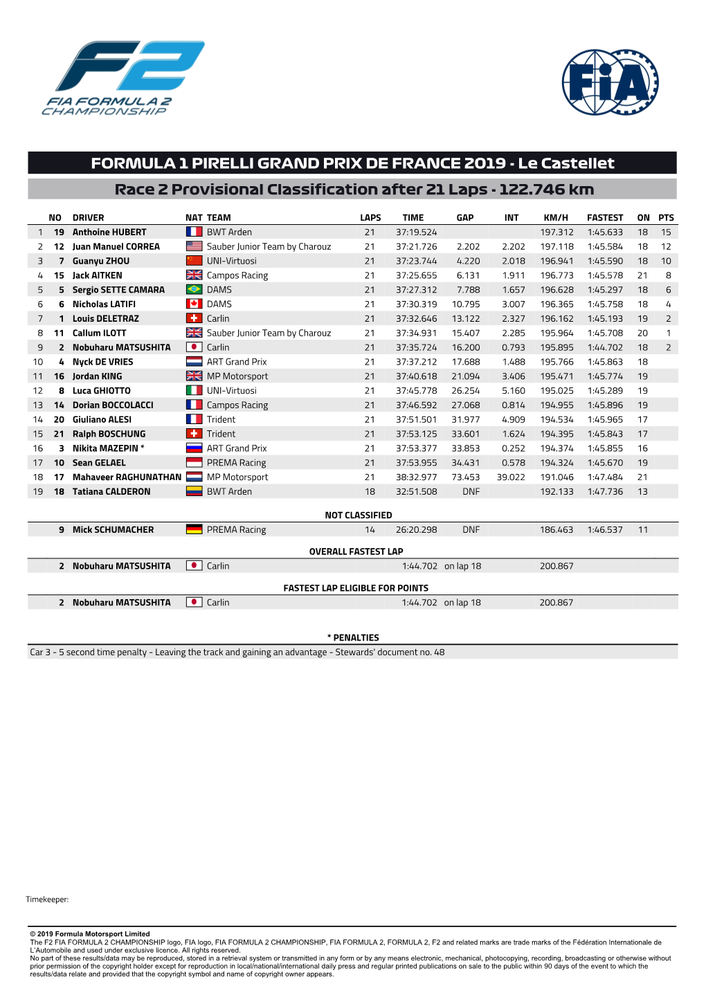 FORMULA 1 PIRELLI GRAND PRIX DE FRANCE 2019 - Le Castellet Race 2 Provisional Classification After 21 Laps - 122.746 Km