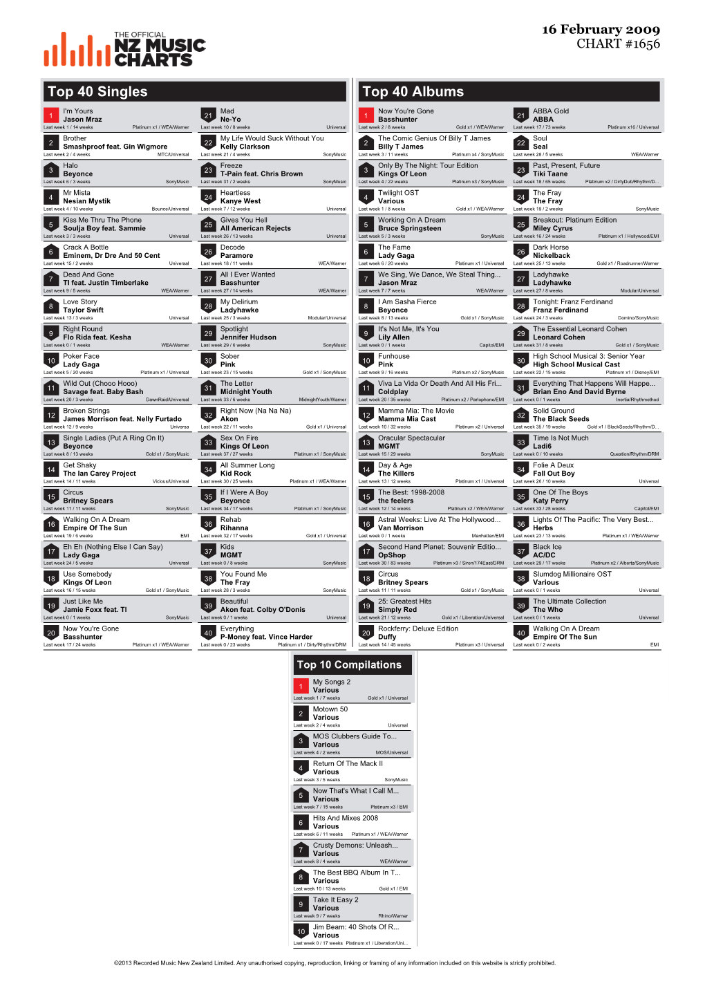 Top 40 Singles Top 40 Albums