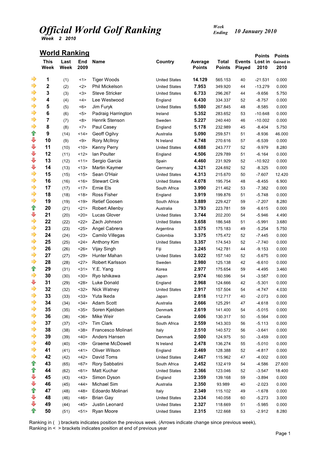 Week 02 Ranking