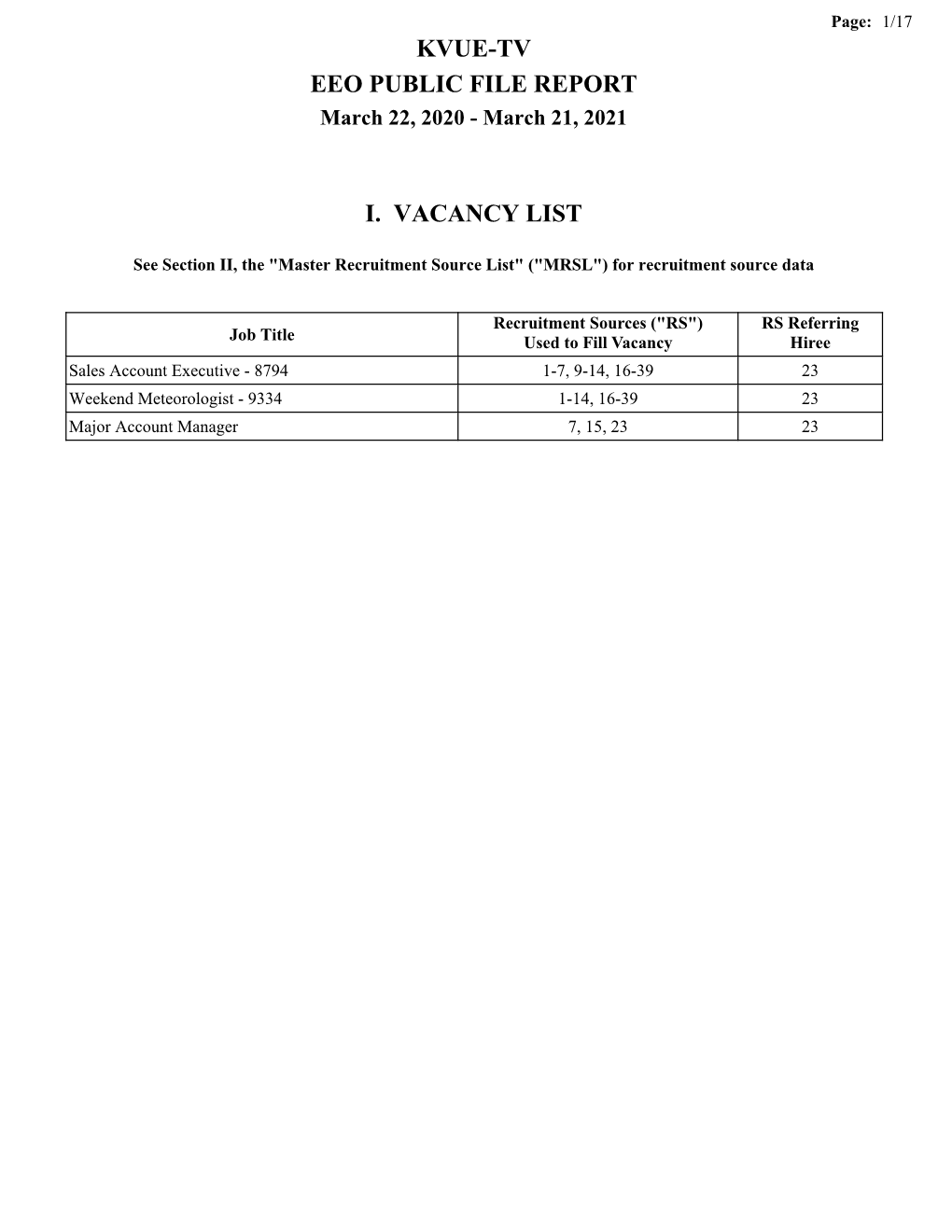 Kvue-Tv Eeo Public File Report I. Vacancy List