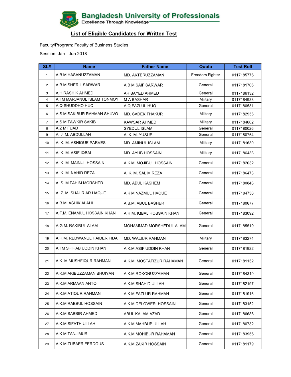 List of Eligible Candidates for Written Test