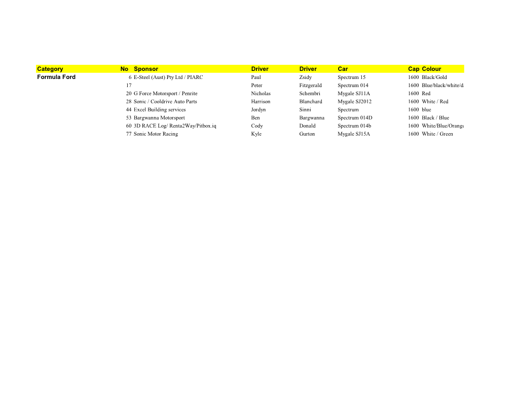 Category No Sponsor Driver Driver Car Cap Colour Formula Ford