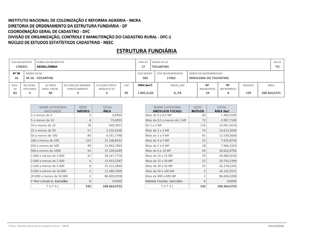 1700251 17 Tocantins 26 to Sr 26