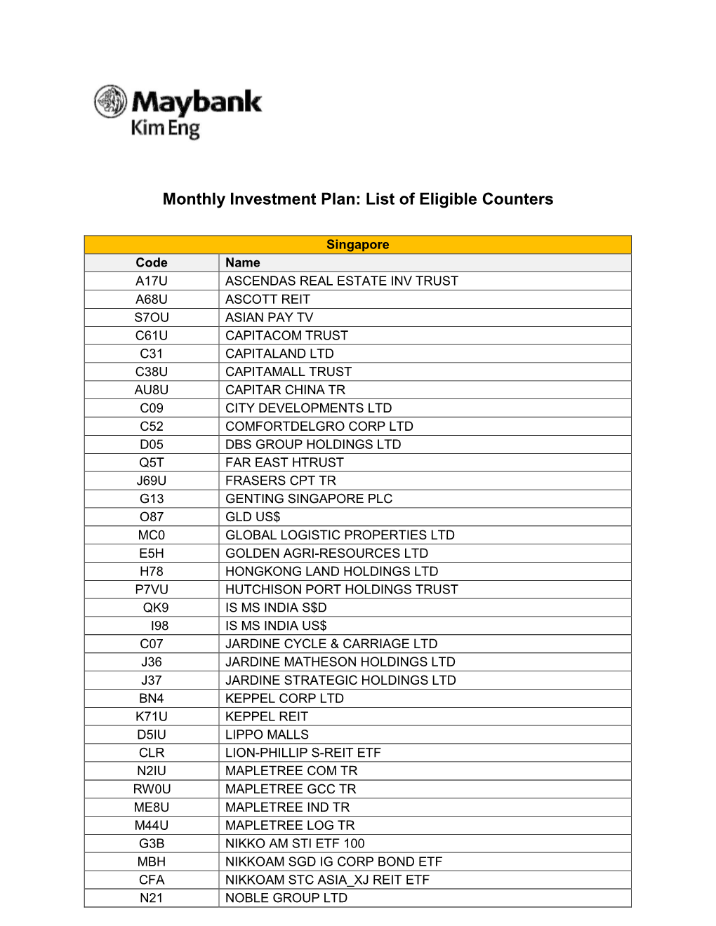 Monthly Investment Plan: List of Eligible Counters