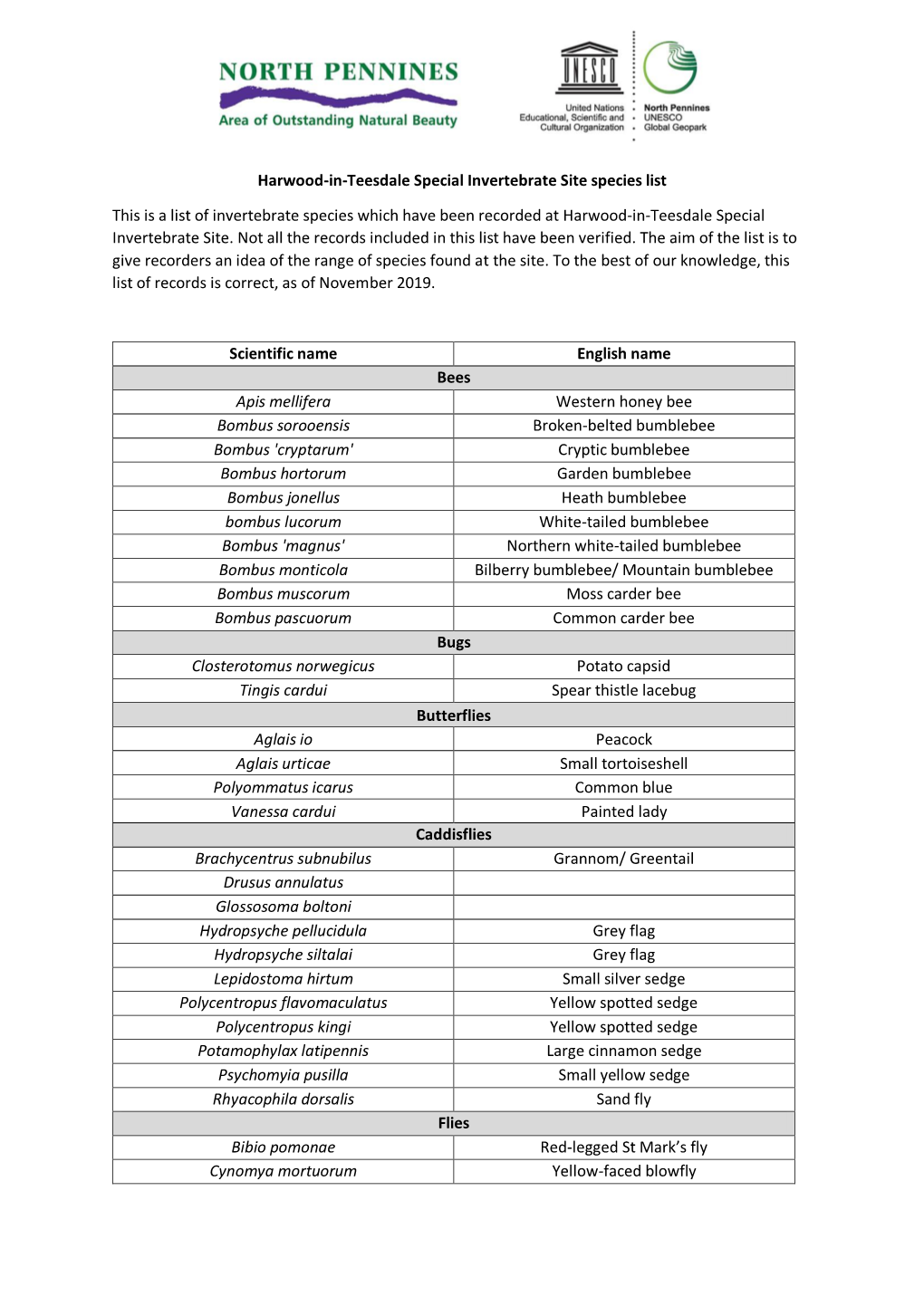 Harwood-In-Teesdale Special Invertebrate Site Species List This Is