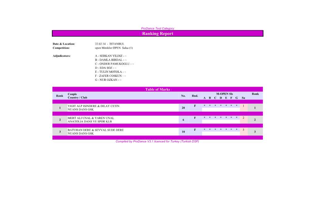 Compiled by Prodance V3.1 Licenced for Turkey (Turkish DSF)