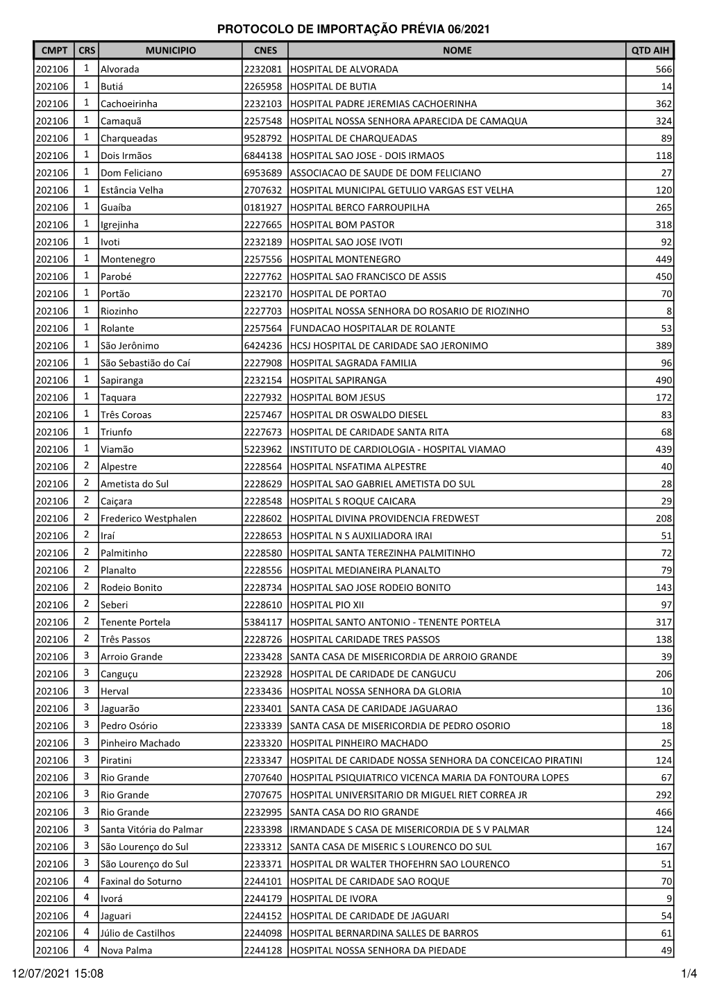 Protocolo De Importacao Previa 062021