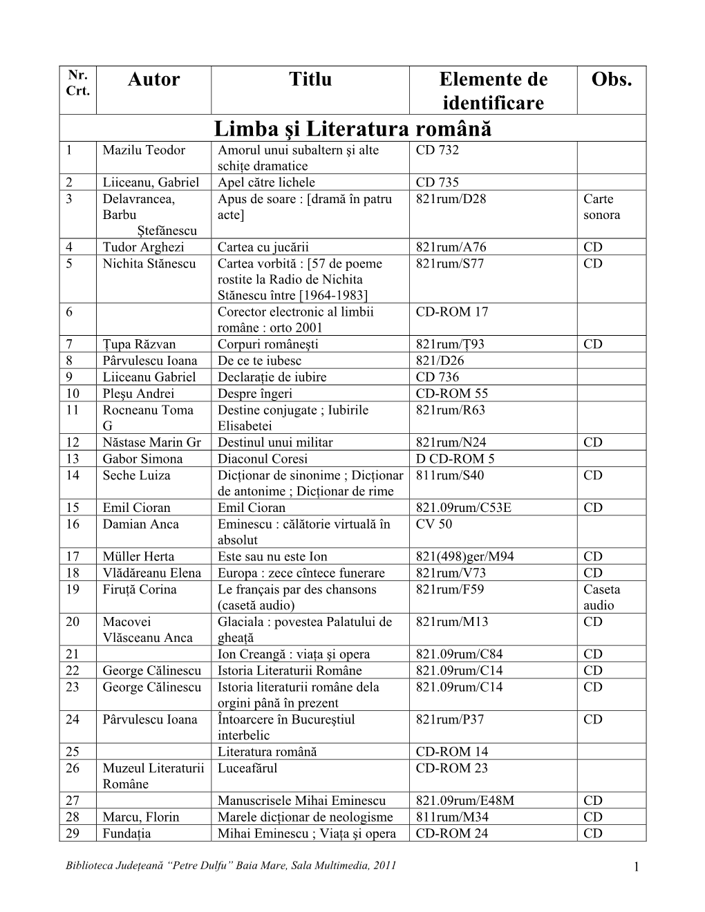 Limba Şi Literatura Română