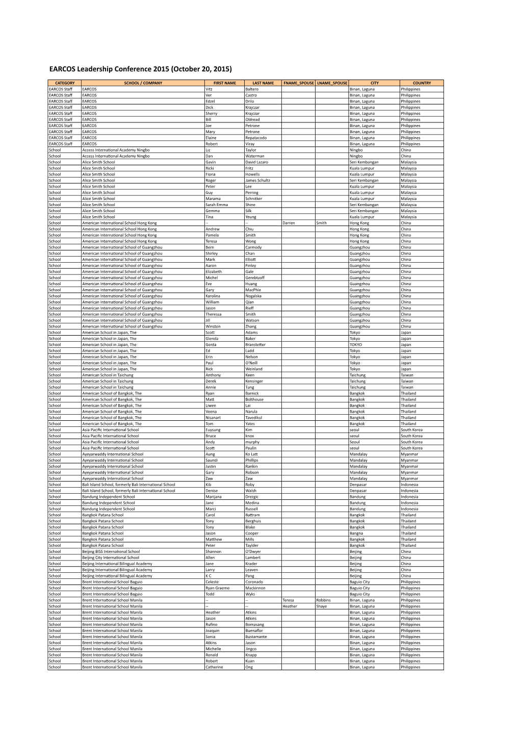 Delegate List Fo Website-October16.Xlsx