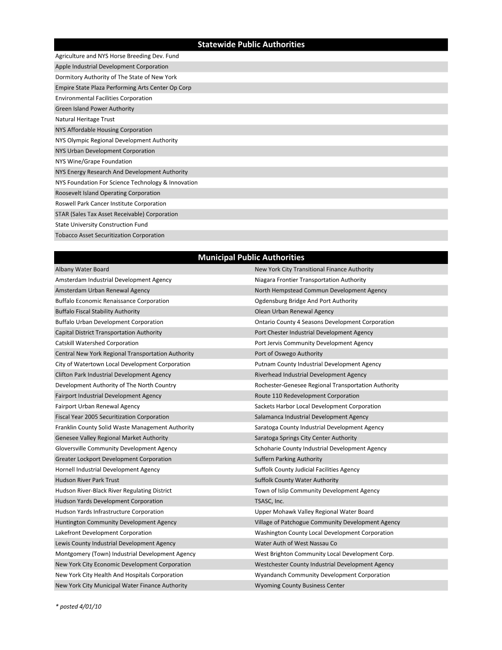 Statewide Public Authorities Municipal