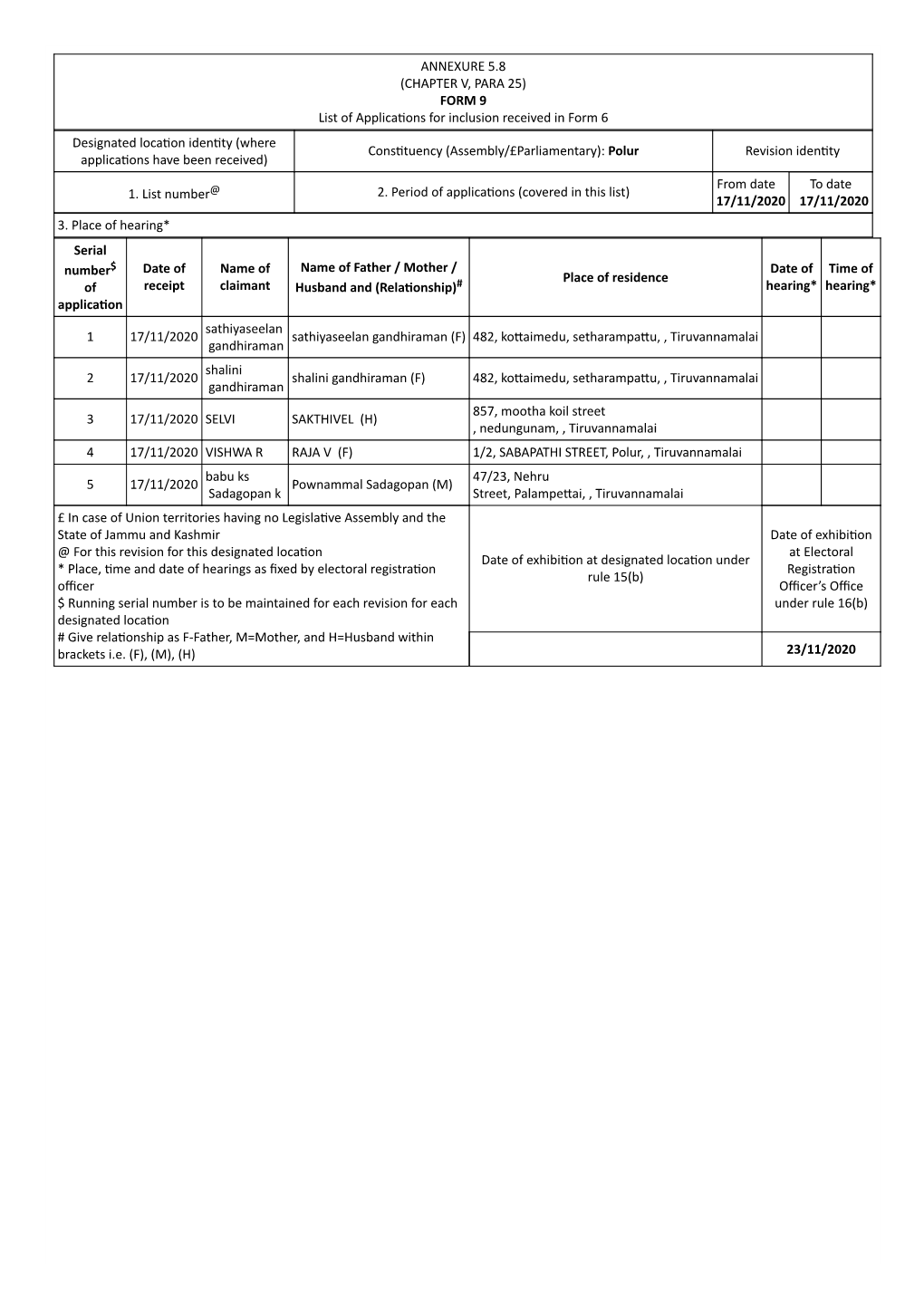 ANNEXURE 5.8 (CHAPTER V, PARA 25) FORM 9 List of Applica Ons For