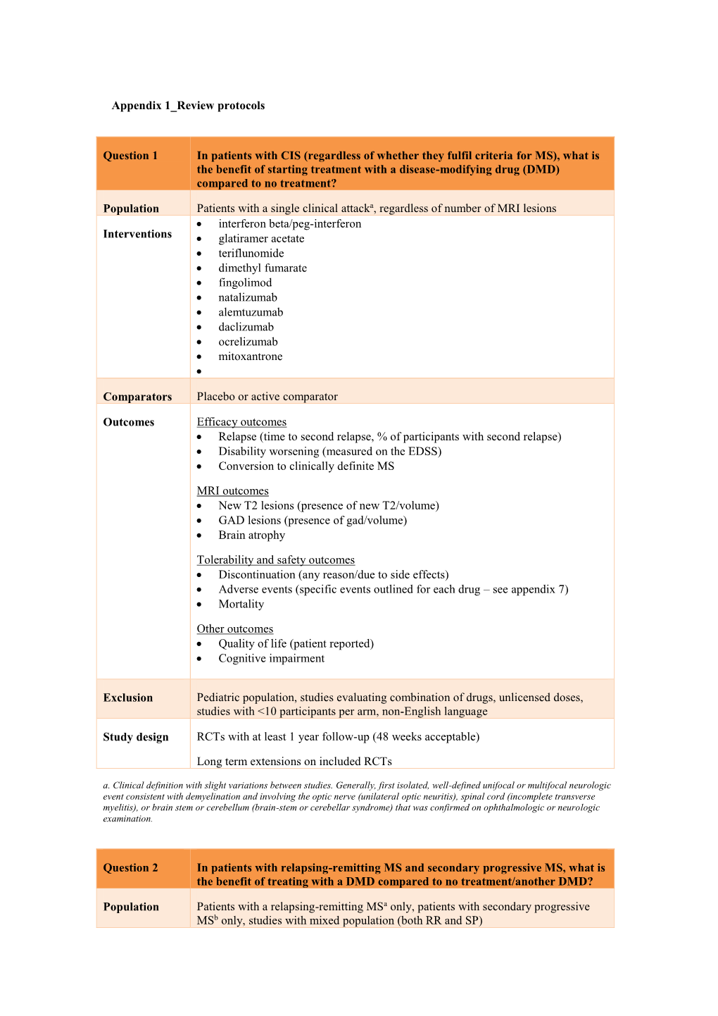 Appendix 1 Review Protocols Question 1 in Patients With