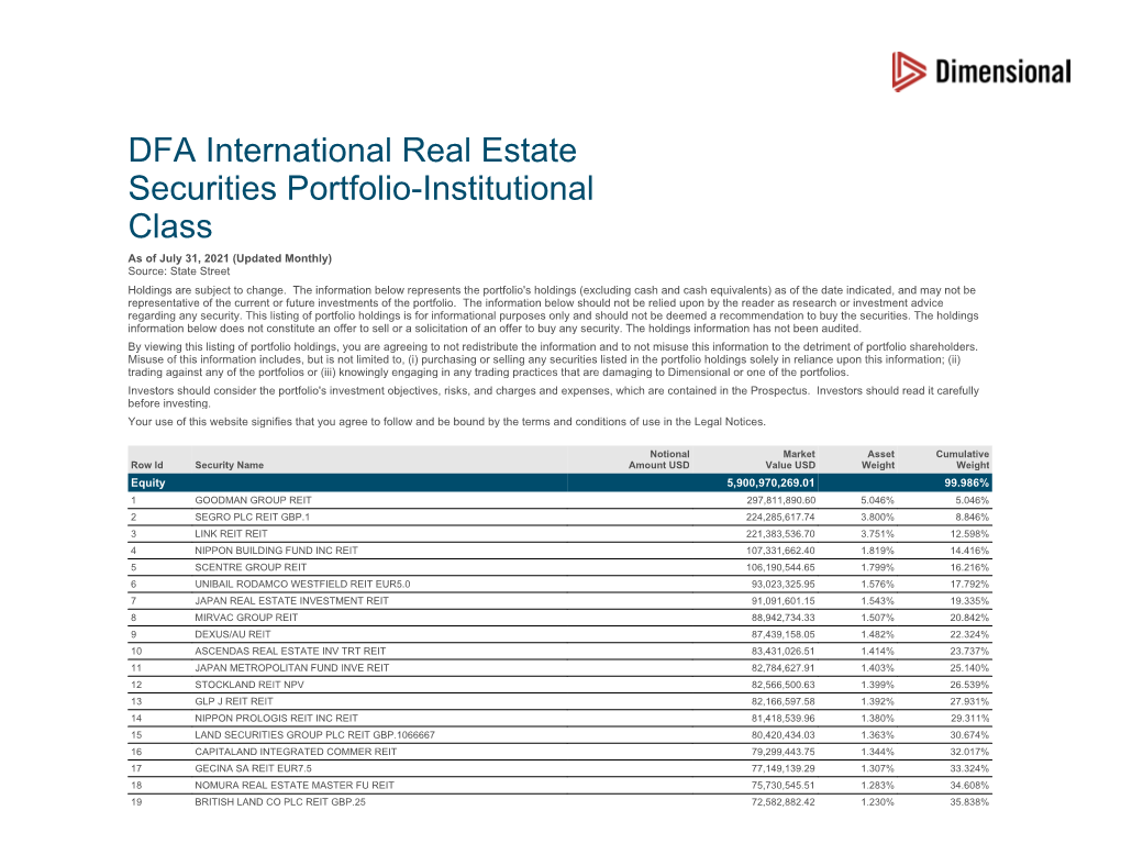 DFA International Real Estate Securities Portfolio-Institutional Class As of July 31, 2021 (Updated Monthly) Source: State Street Holdings Are Subject to Change