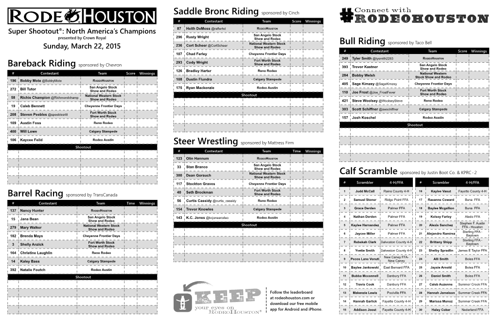 Saddle Bronc Riding Sponsored by Cinch # Contestant Team Score Winnings