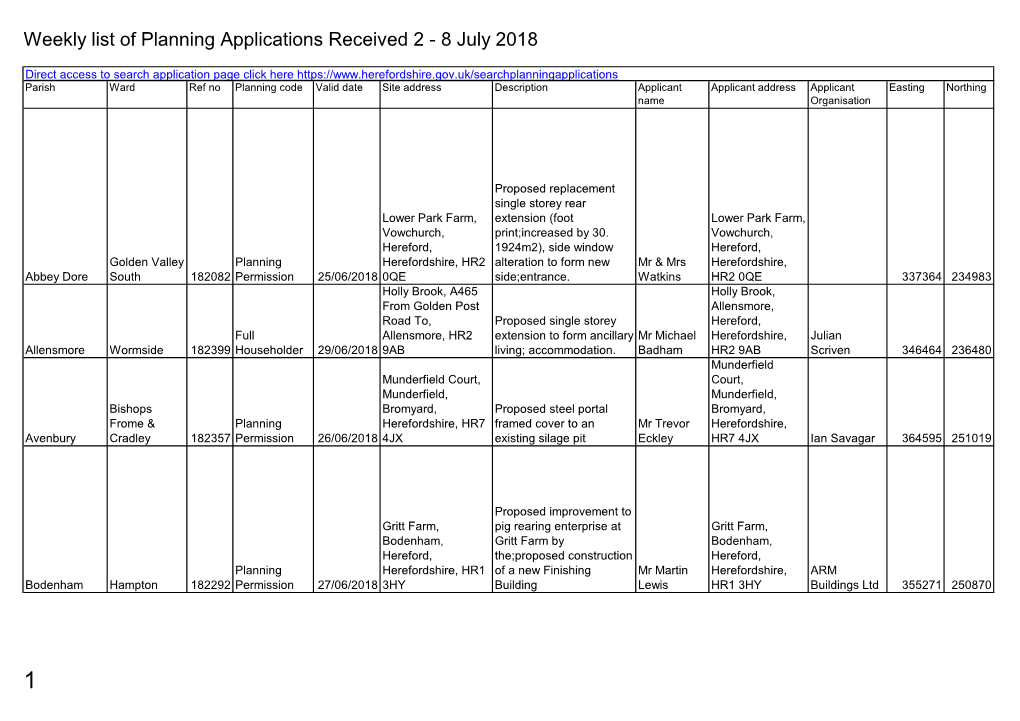 Weekly List of Planning Applications Received 2 - 8 July 2018