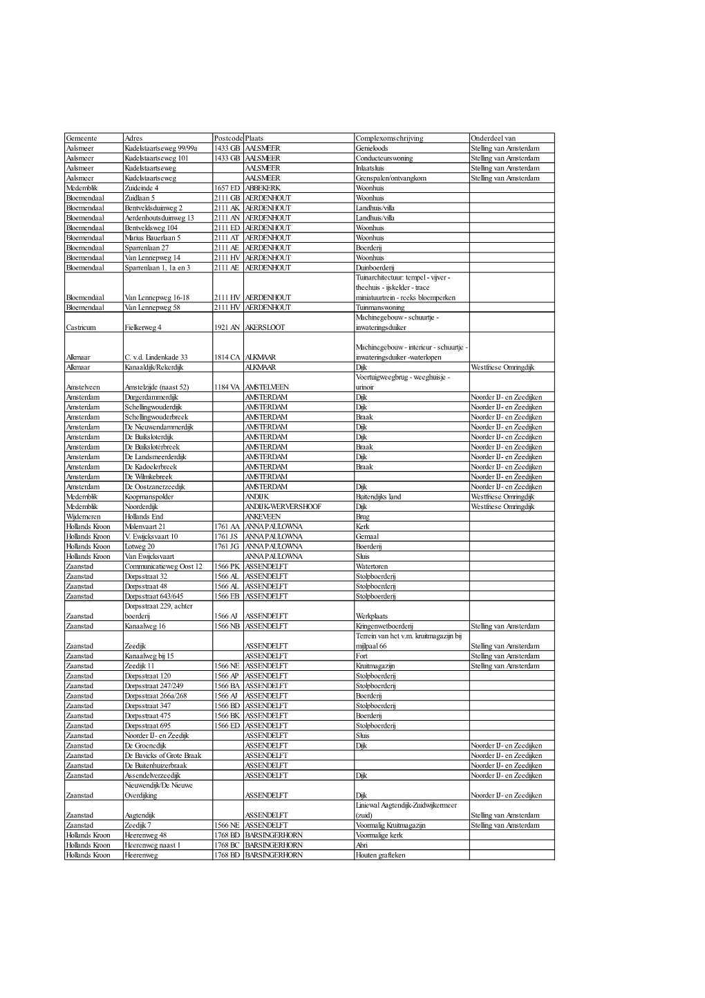 Provinciale-Monumenten.Pdf