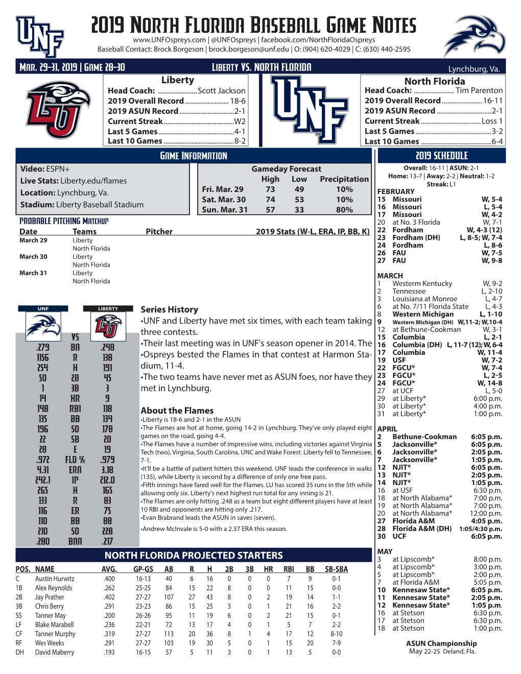 2019 North Florida Baseball Game Notes