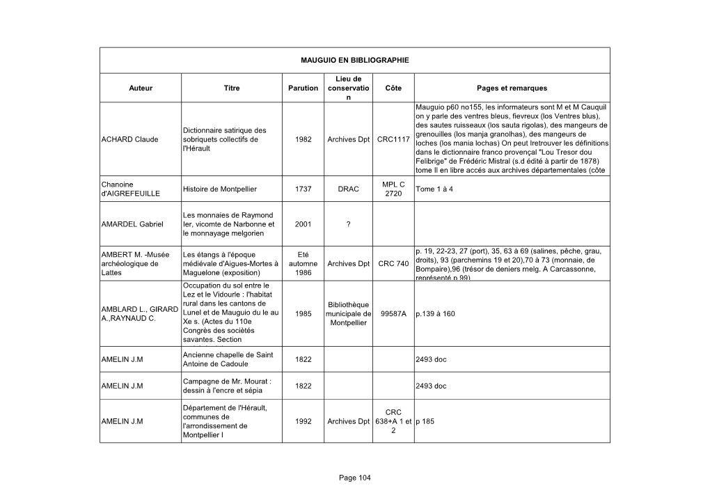 Page 104 Auteur Titre Parution Lieu De Conservatio N