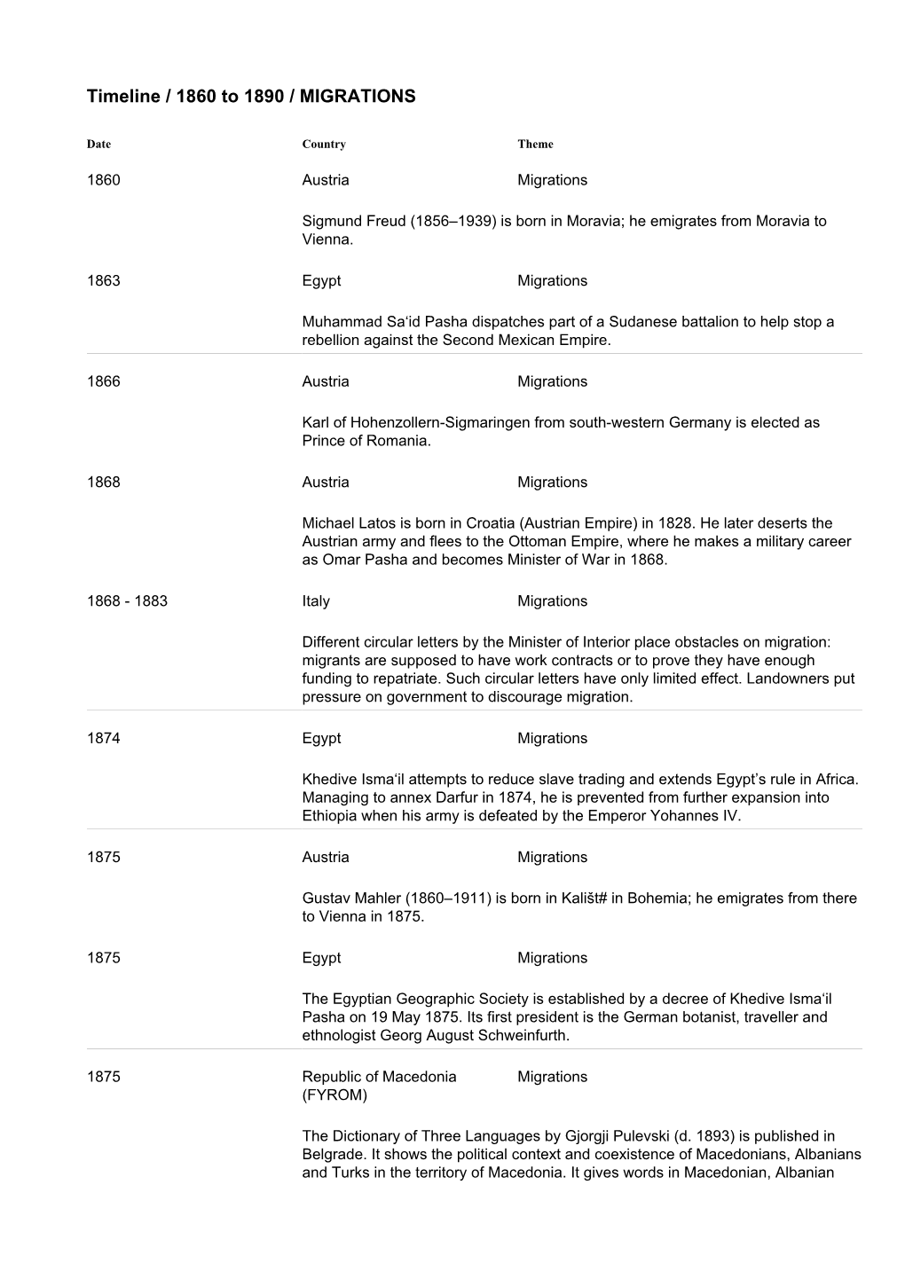 Timeline / 1860 to 1890 / MIGRATIONS