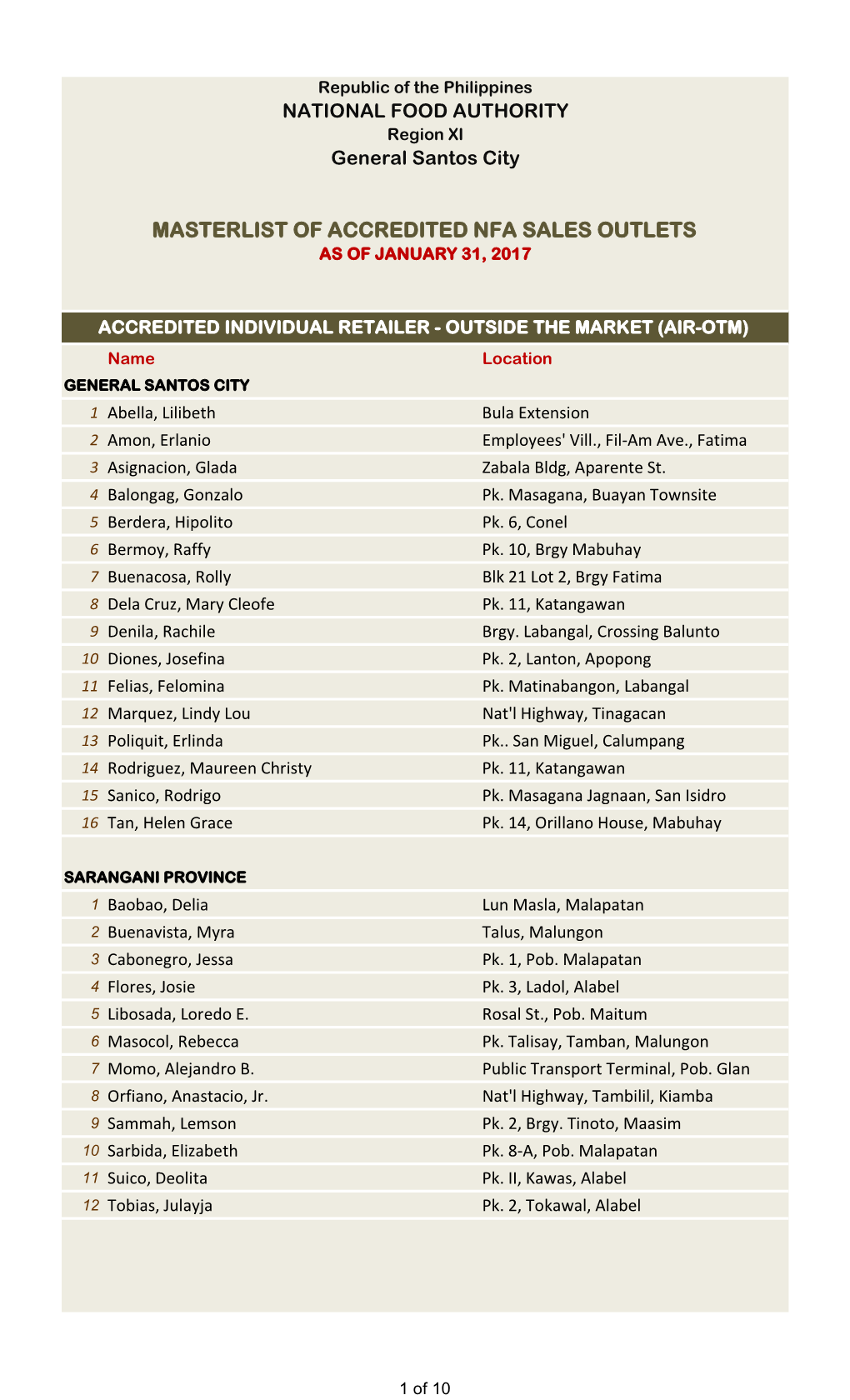 Masterlist of Accredited Nfa Sales Outlets As of January 31, 2017