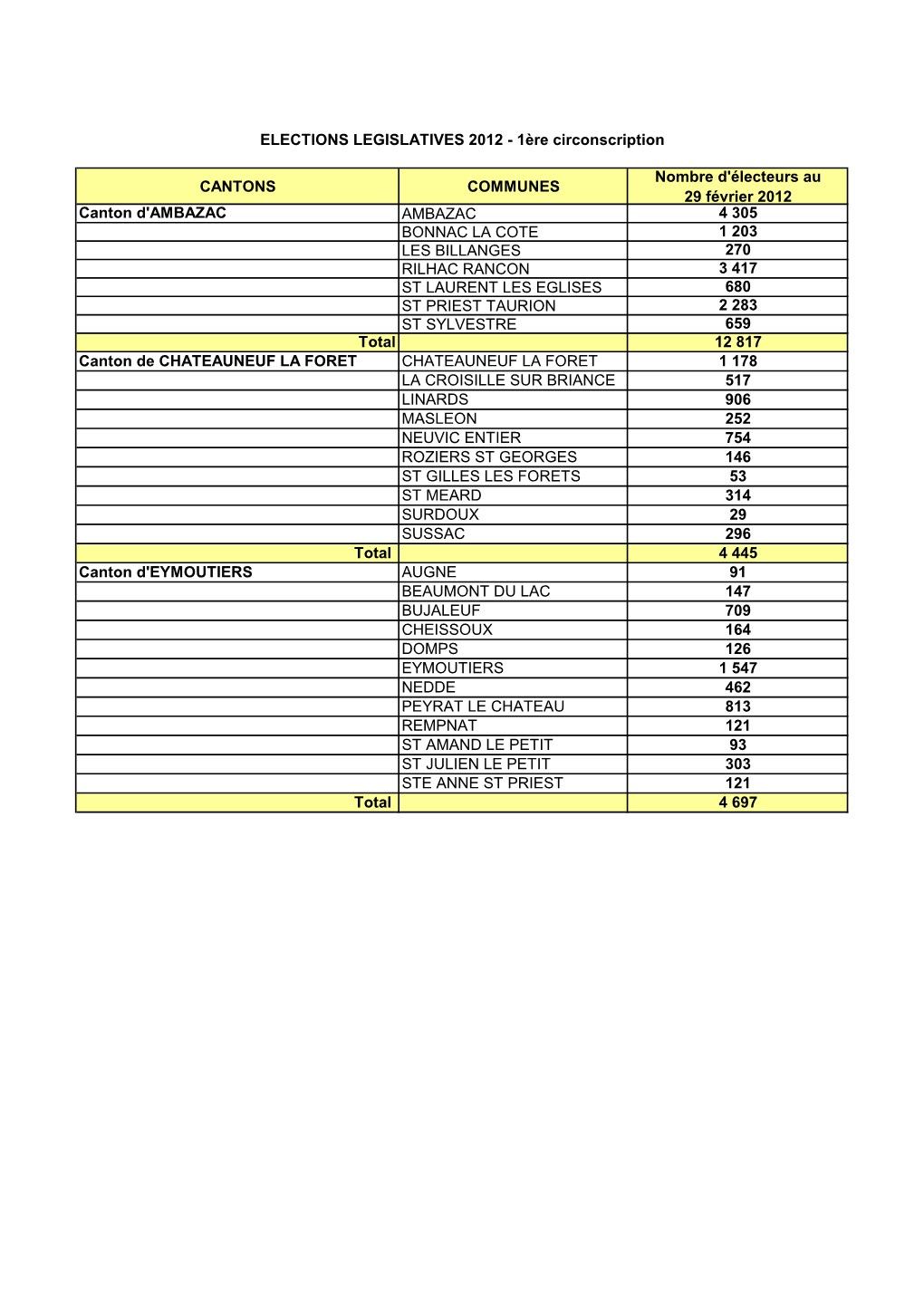 Nombre D'électeurs Par Circonscription