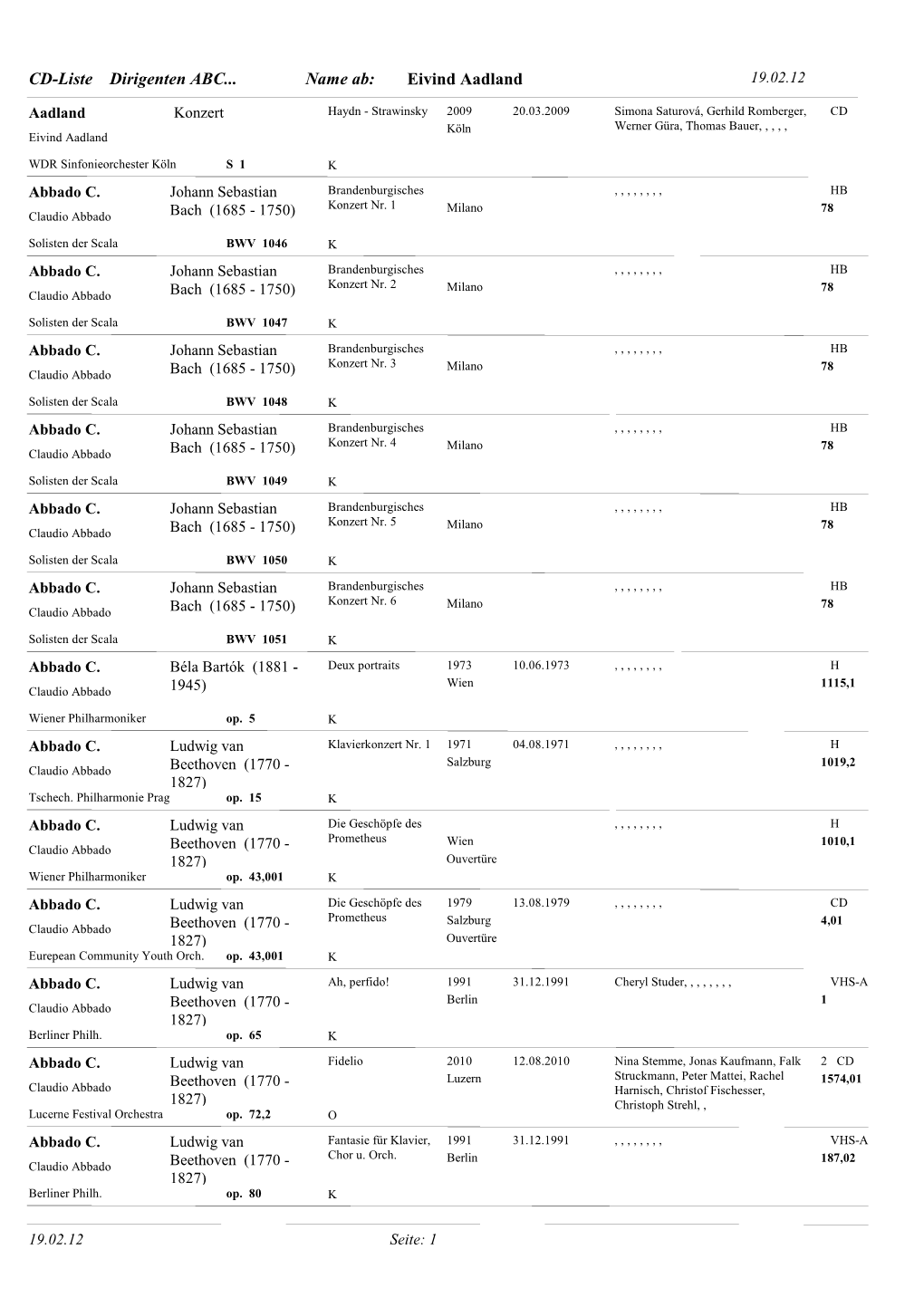 CD-Liste Dirigenten ABC... Eivind Aadland Name