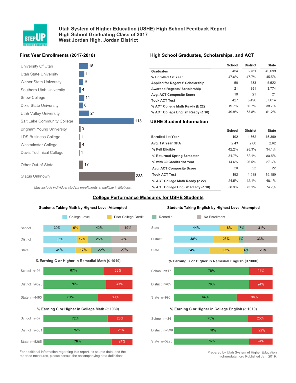 HSFEEDBACK Westjorda