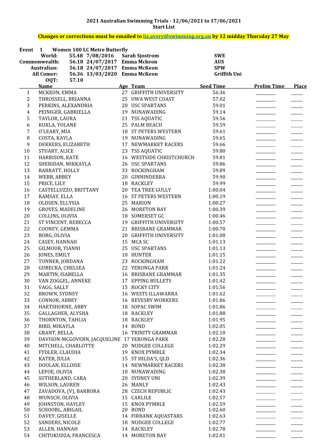 2021 Australian Olympic Trials Psych