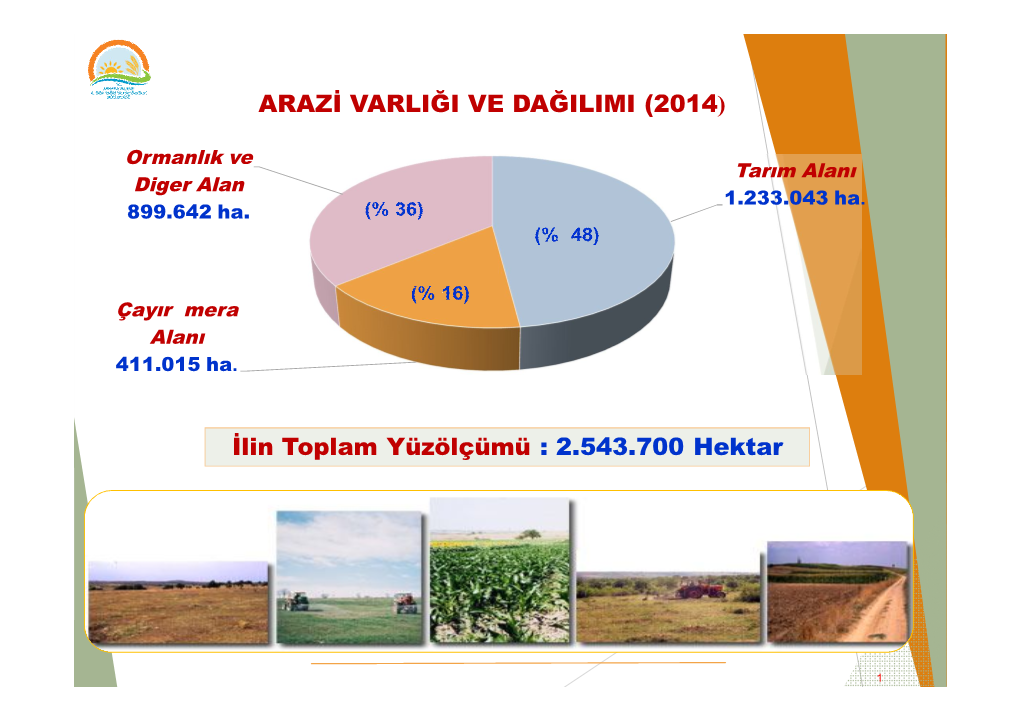 2.543.700 Hektar ARAZİ VARLIĞI VE DAĞILIMI (2014)