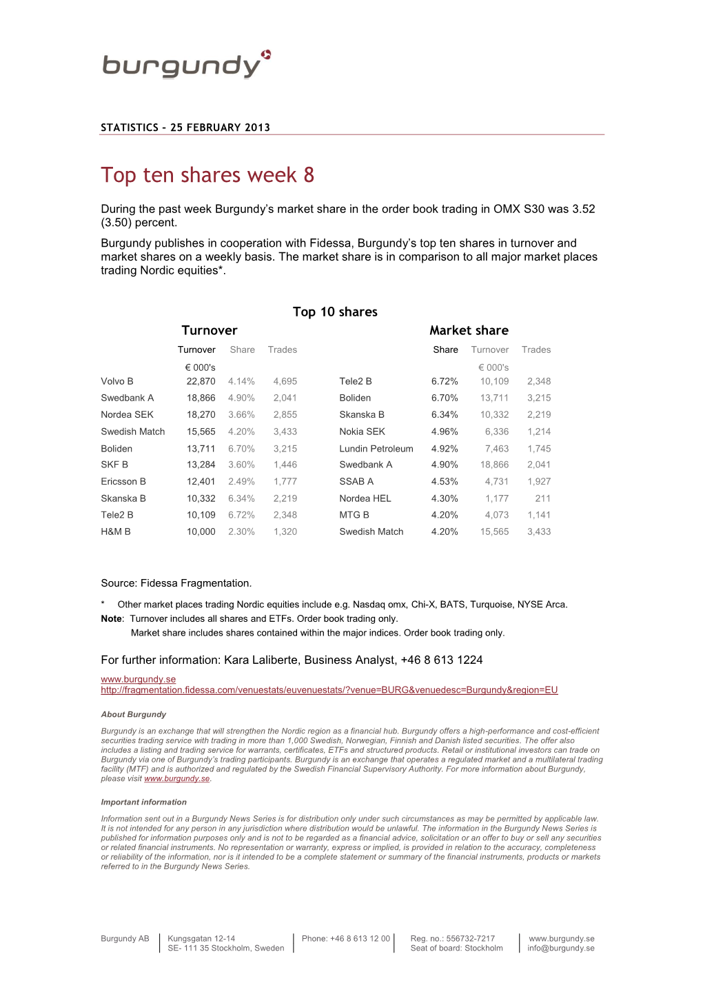Top Ten Shares Week 8
