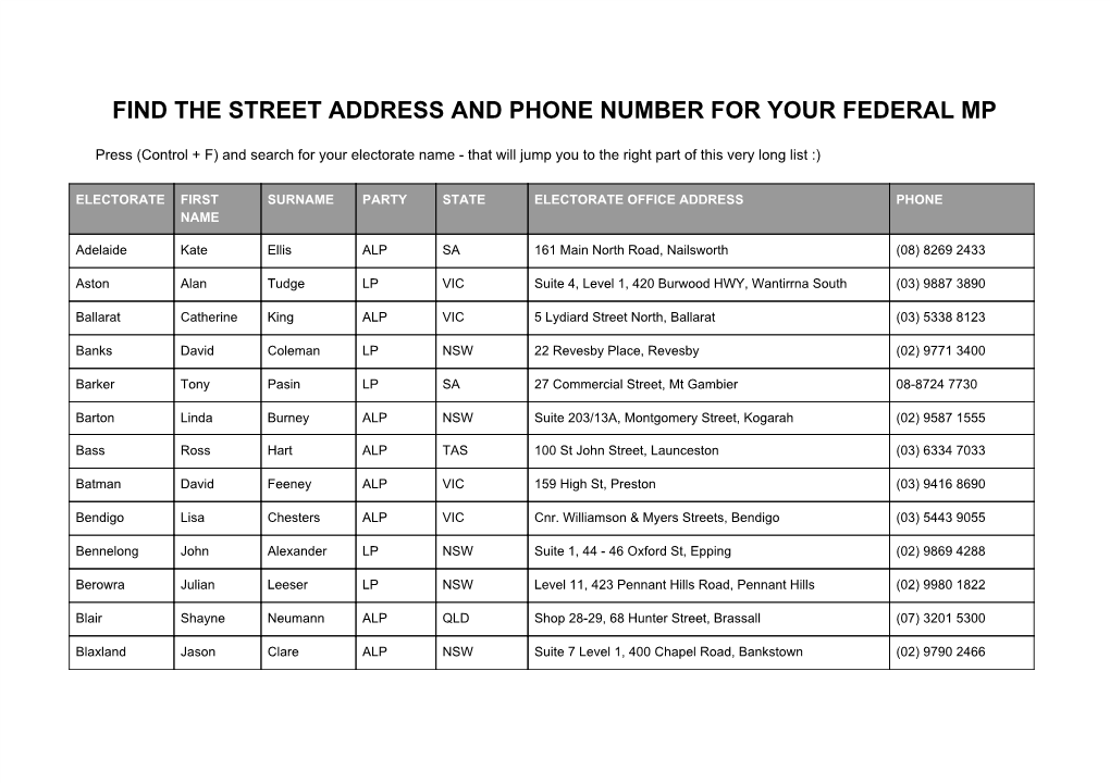 Find the Street Address and Phone Number for Your Federal Mp