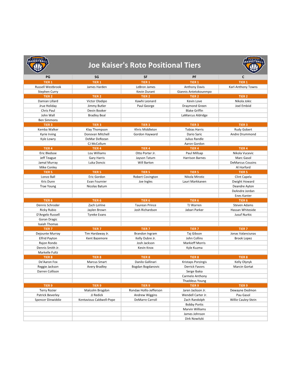 Joe Kaiser's Roto Positional Tiers