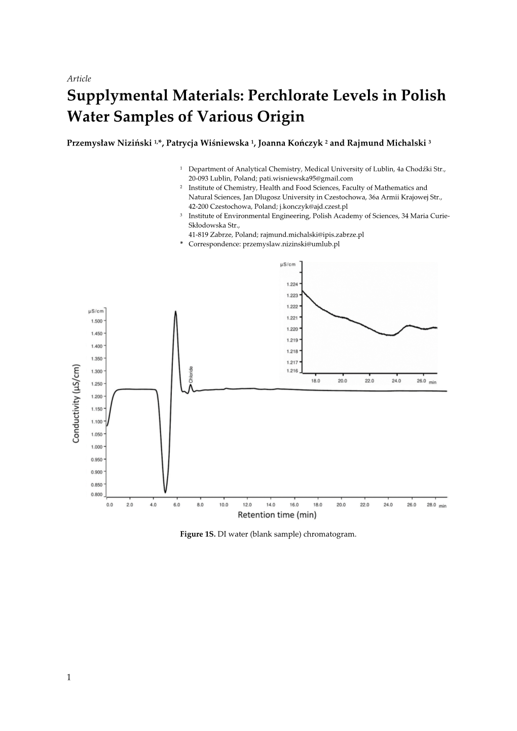 Perchlorate Levels in Polish Water Samples of Various Origin