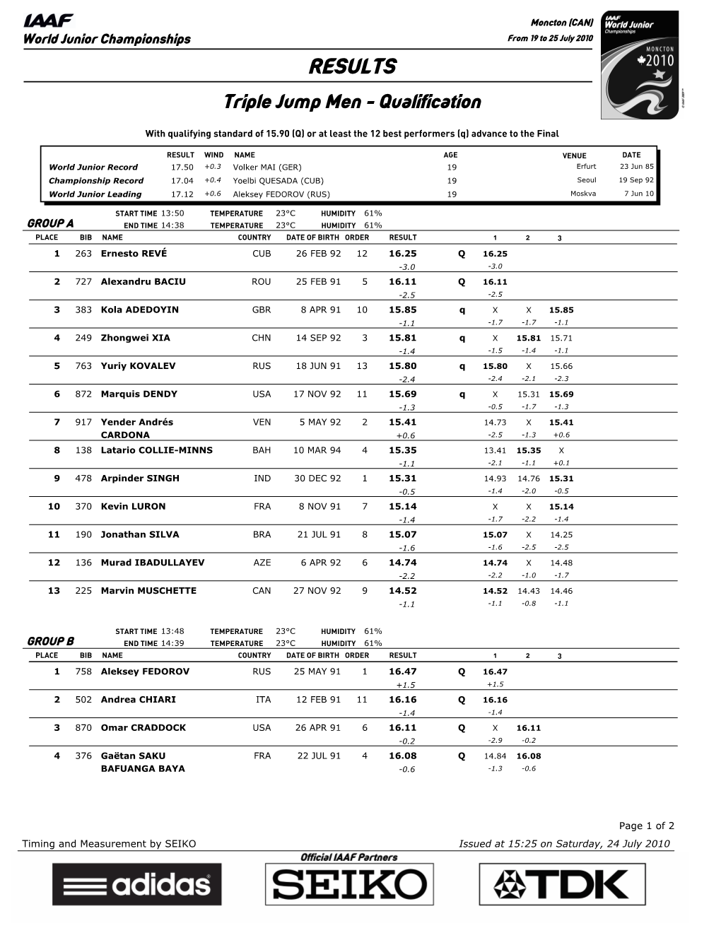 RESULTS Triple Jump Men - Qualification